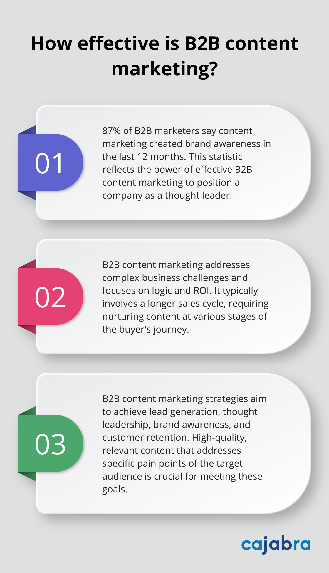 Infographic: How effective is B2B content marketing?