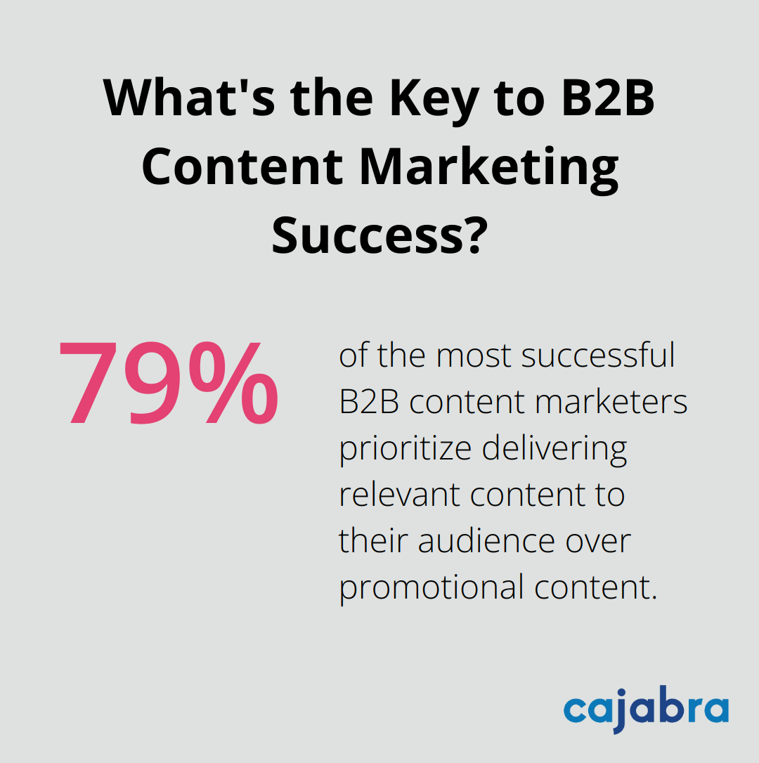 Infographic: What's the Key to B2B Content Marketing Success?