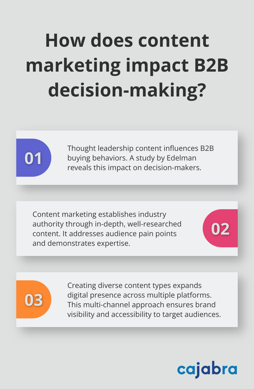 Infographic: How does content marketing impact B2B decision-making?