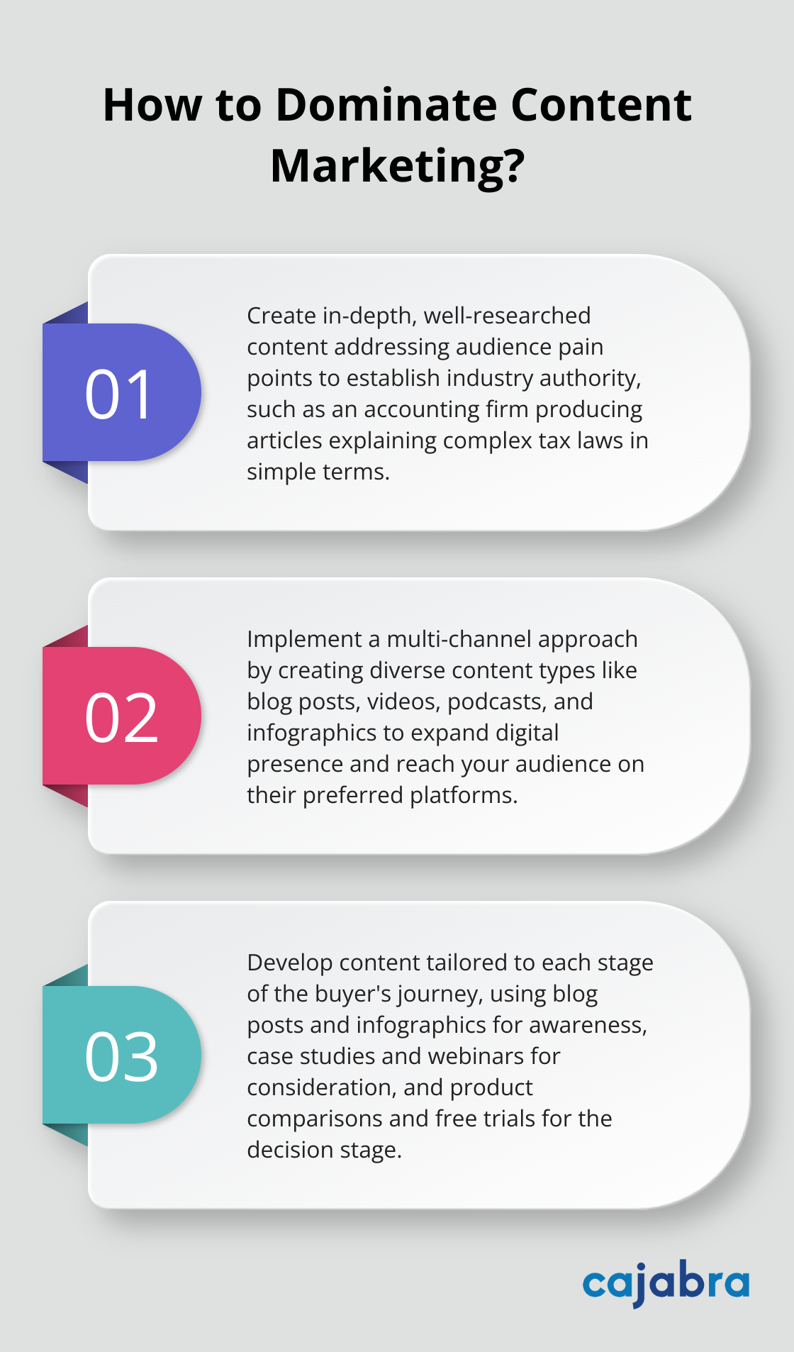 Infographic: How to Dominate Content Marketing?