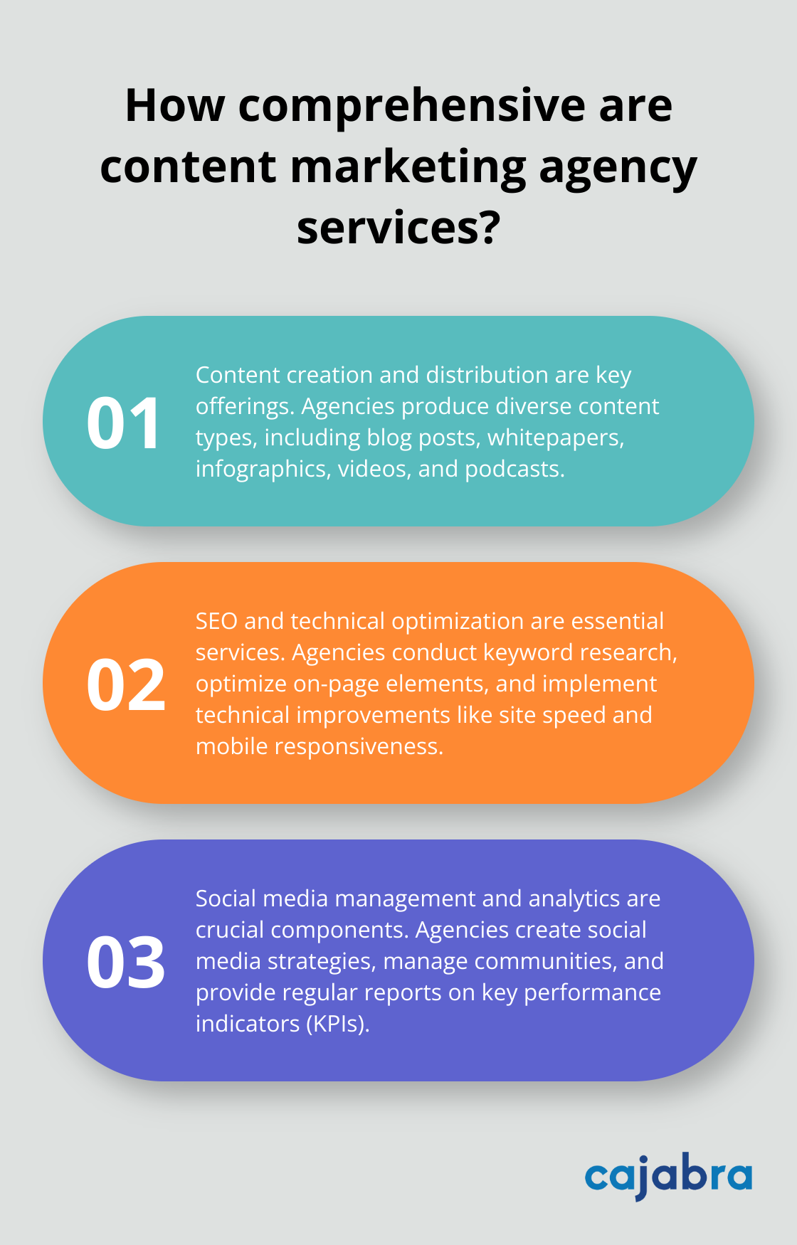 Infographic: How comprehensive are content marketing agency services?