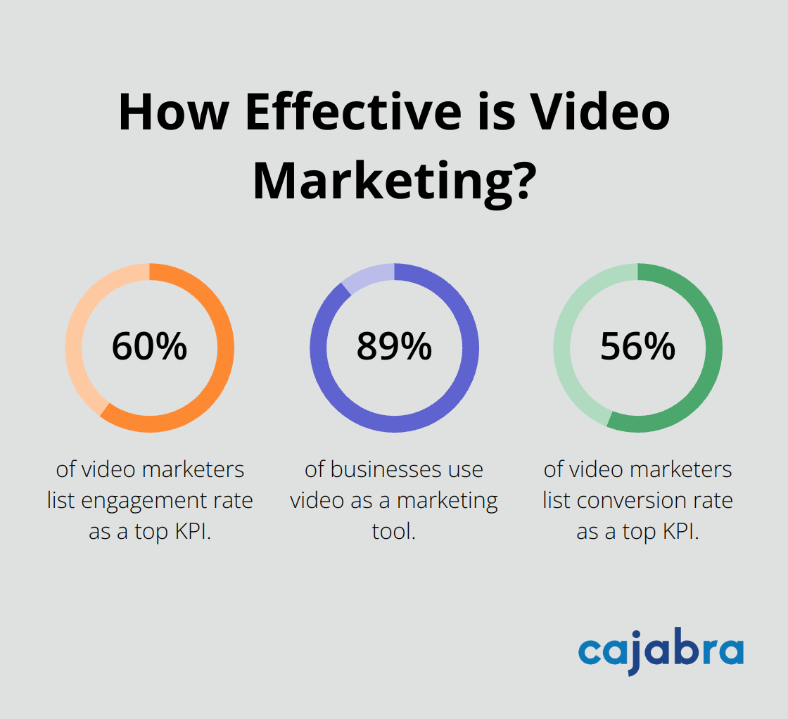 Infographic: How Effective is Video Marketing?