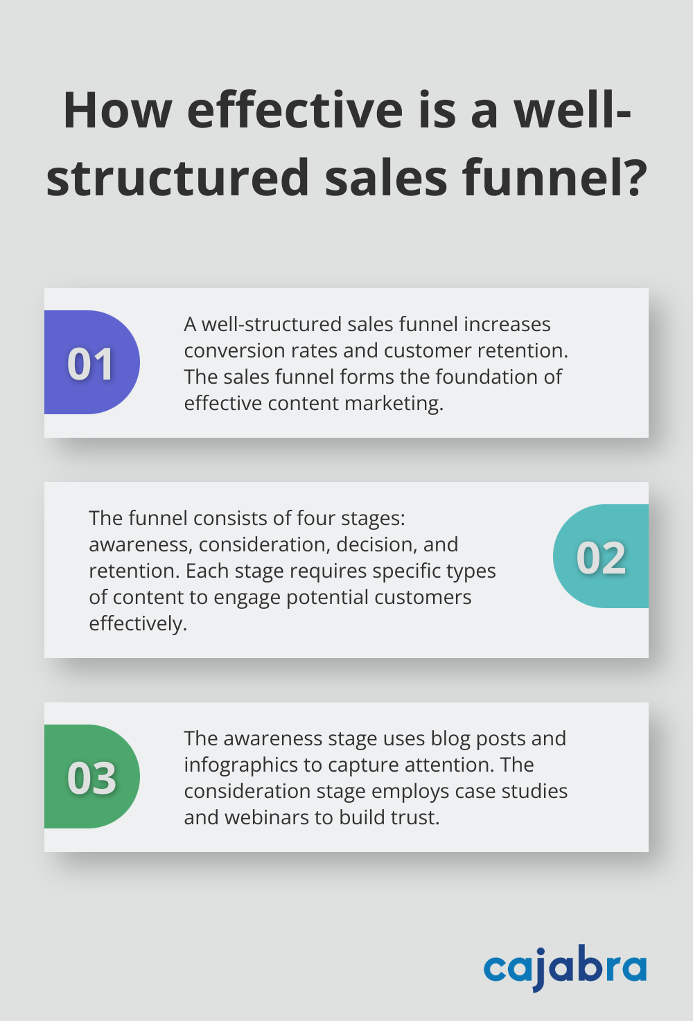 Infographic: How effective is a well-structured sales funnel? - sales funnel content marketing