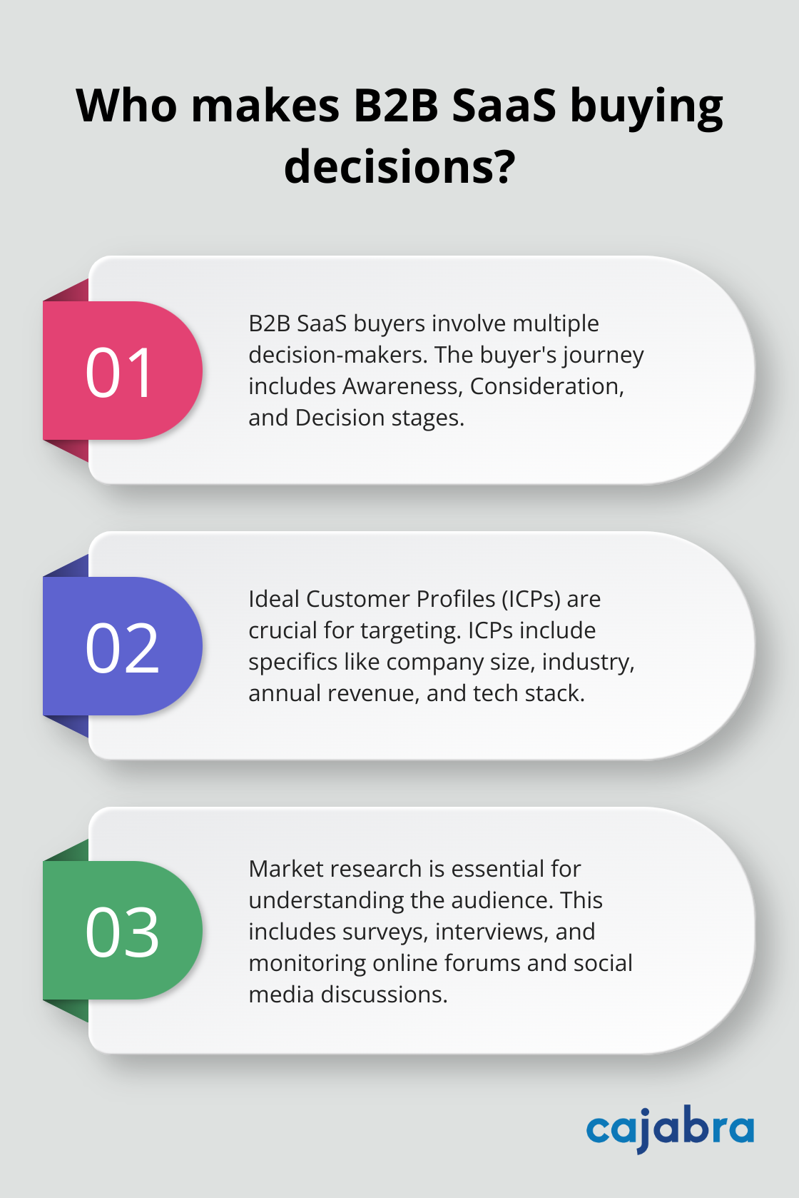 Infographic: Who makes B2B SaaS buying decisions?