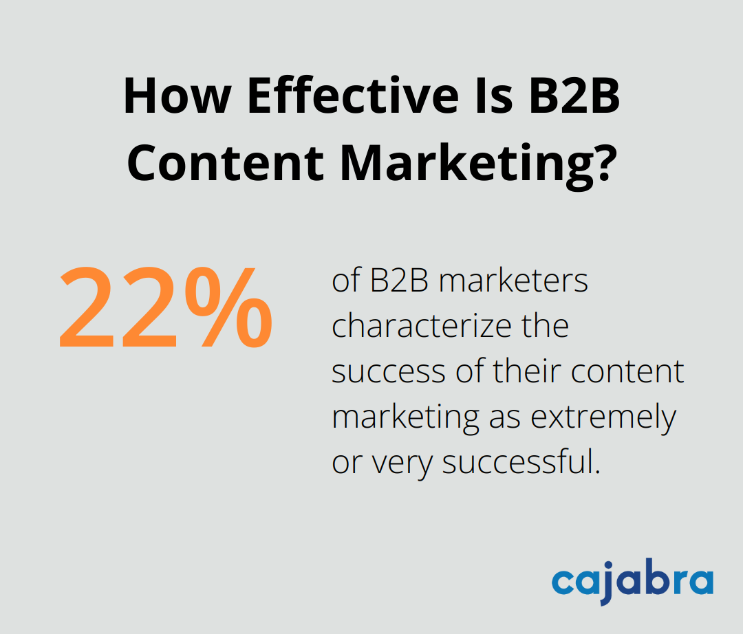 Infographic: How Effective Is B2B Content Marketing?