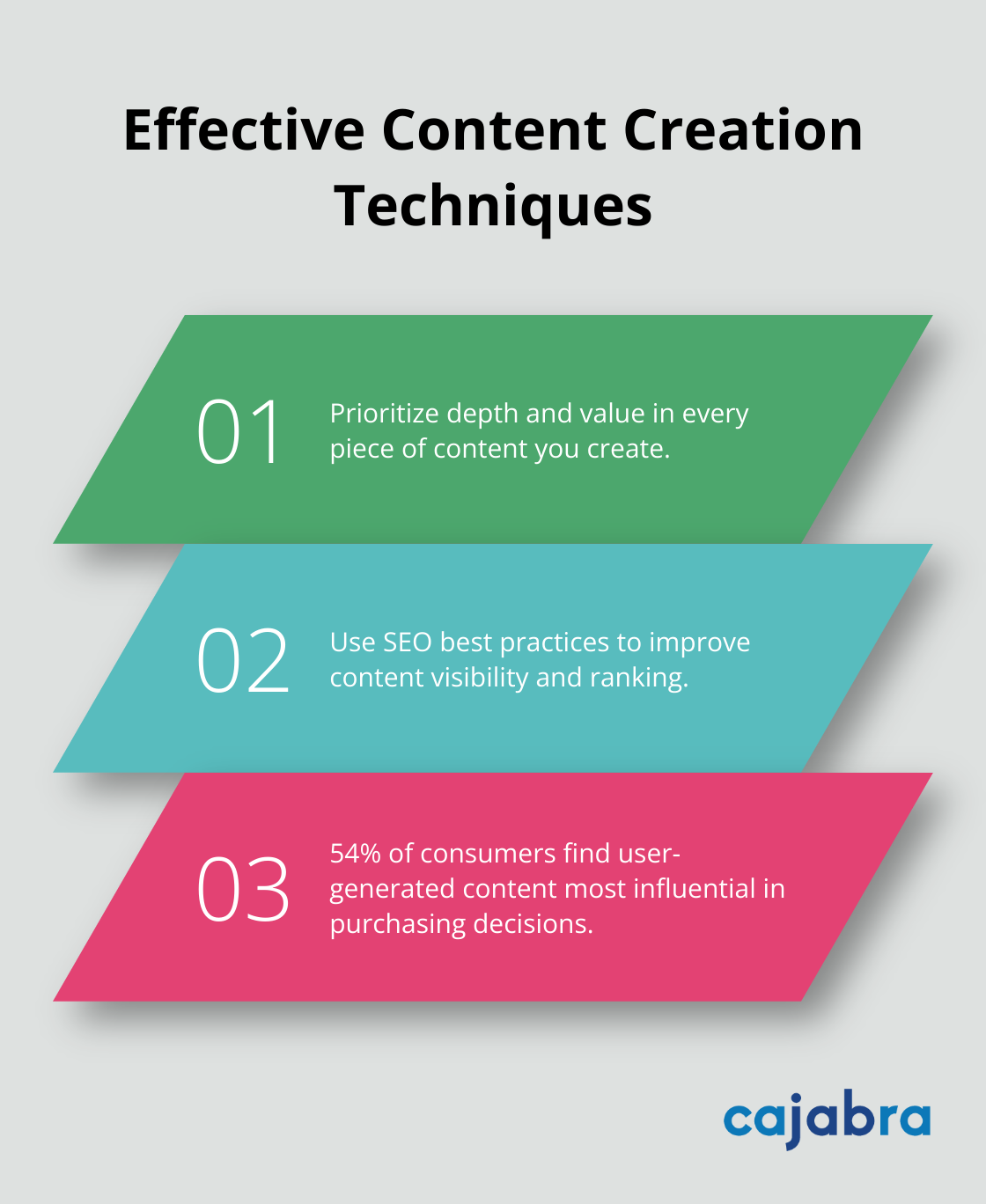 Chart showing three key techniques for effective content creation: quality over quantity, SEO best practices, and user-generated content