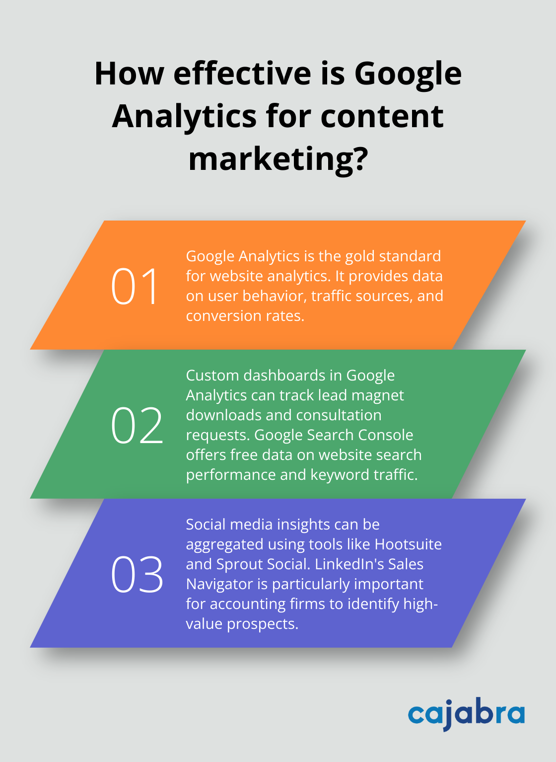 Infographic: How effective is Google Analytics for content marketing?