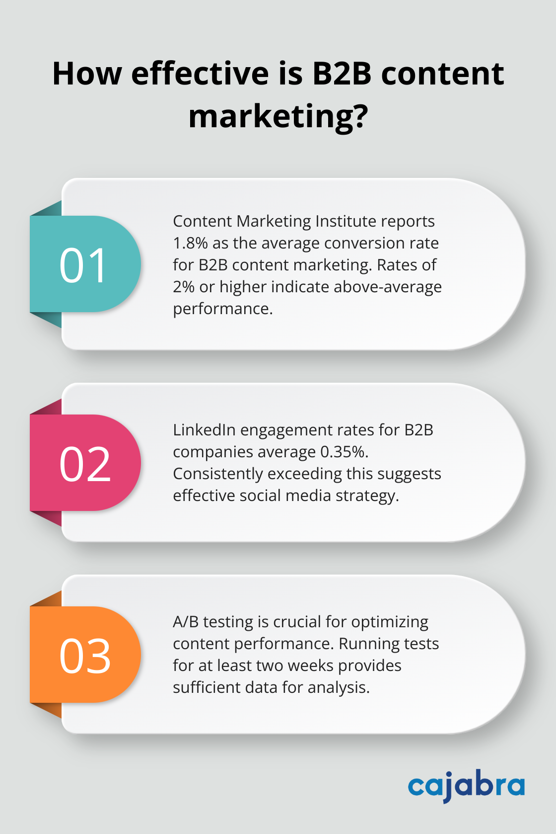 Infographic: How effective is B2B content marketing? - content marketing metrics