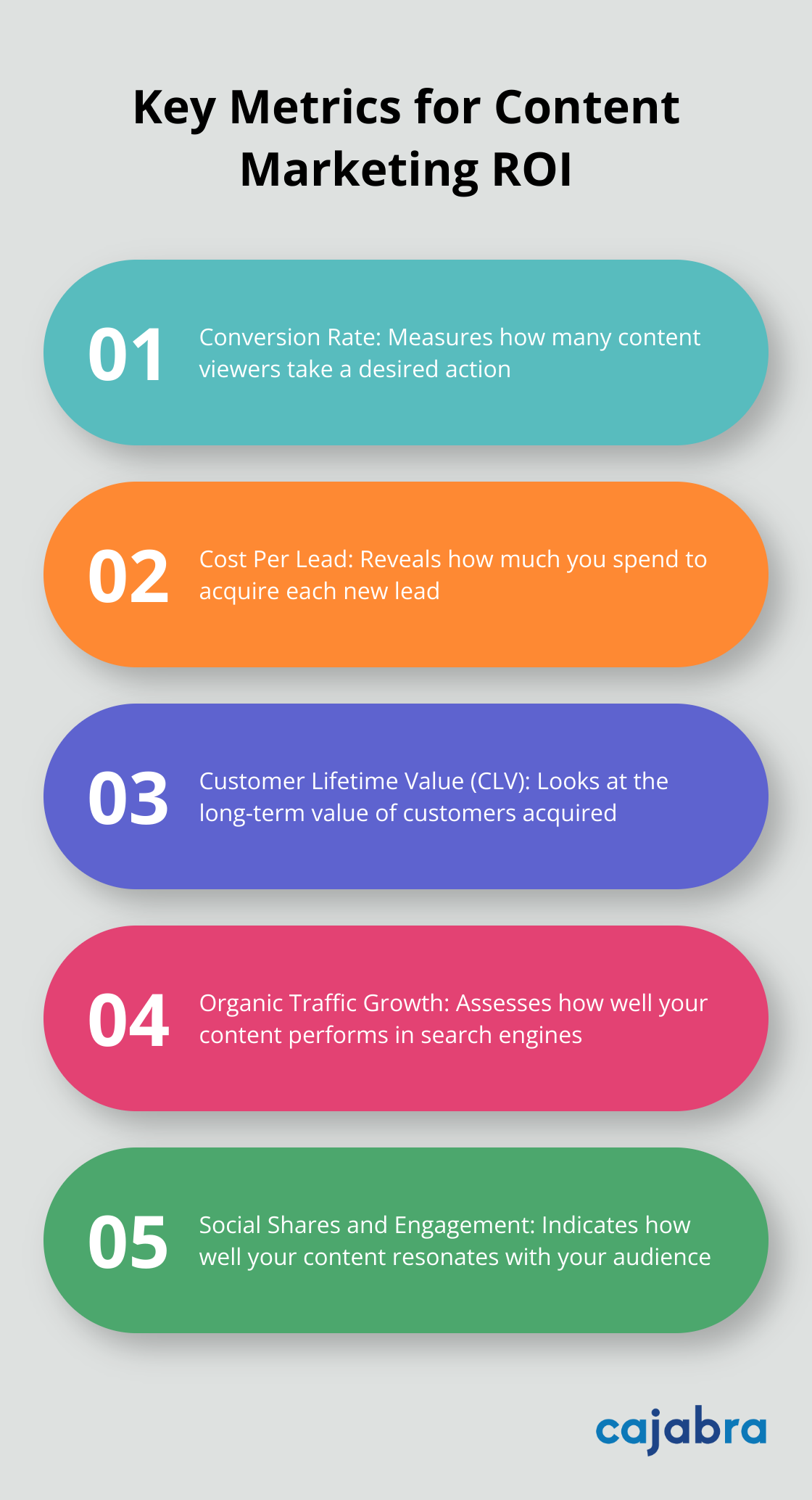 Ordered list of five essential metrics for measuring content marketing ROI - content marketing return on investment