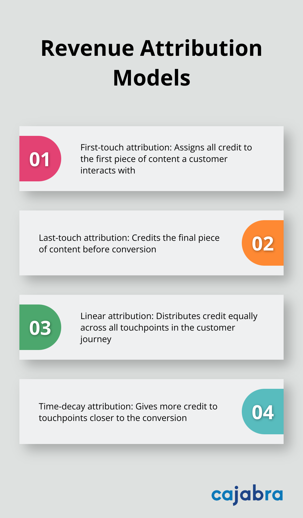 Ordered list of four common revenue attribution models in content marketing
