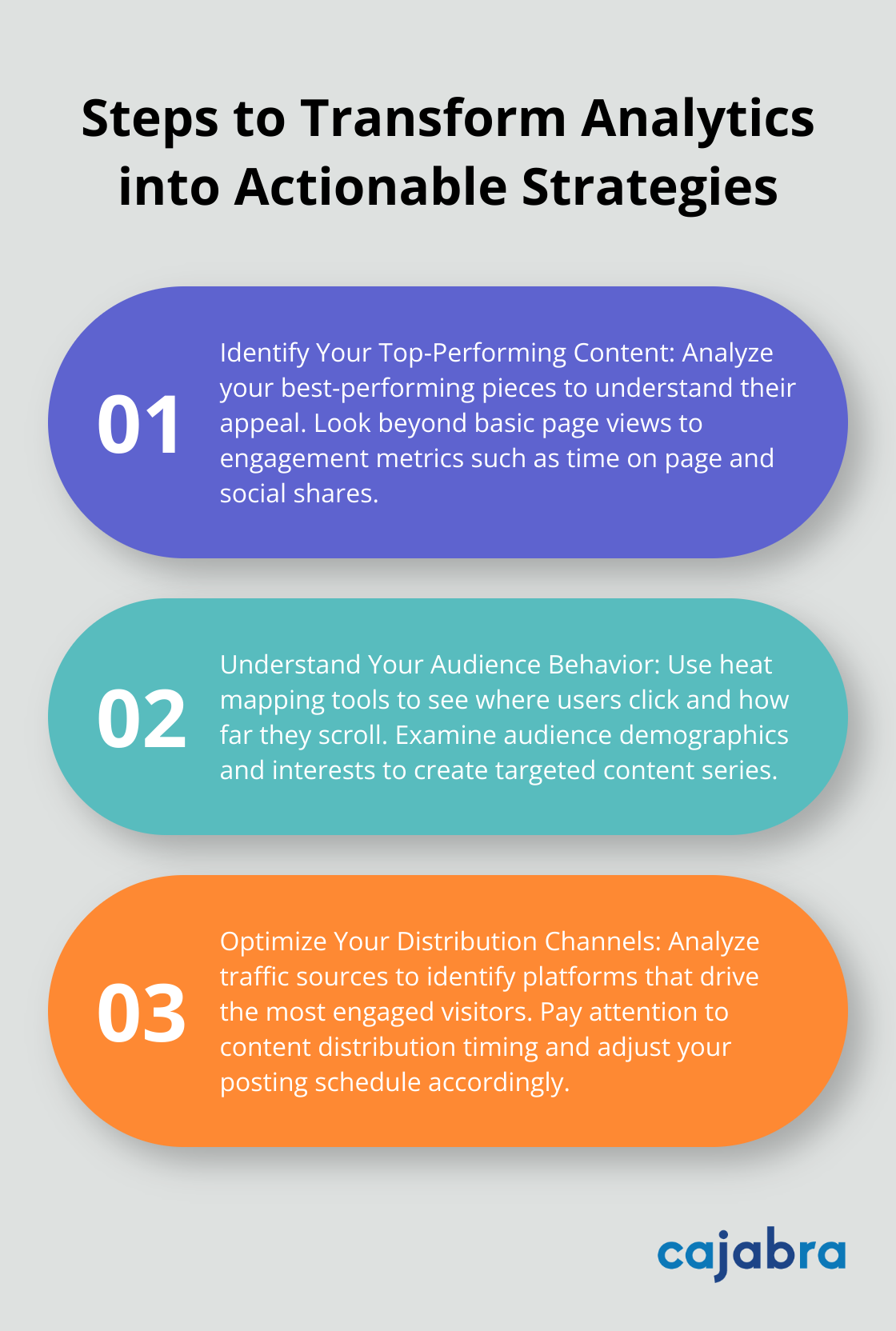 Ordered list chart showing three steps to transform analytics into actionable strategies: Identify top-performing content, understand audience behavior, and optimize distribution channels - analytics for content marketing