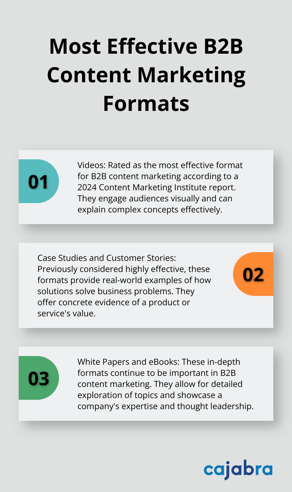 An ordered list chart showing the most effective B2B content marketing formats, with videos ranked first, followed by case studies and white papers.
