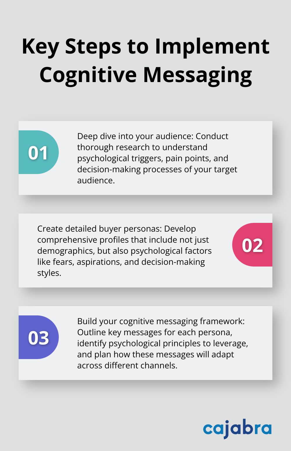 Ordered list chart showing three key steps to put cognitive messaging into action: Deep dive into your audience, Create detailed buyer personas, and Build your cognitive messaging framework - cognitive messaging strategy