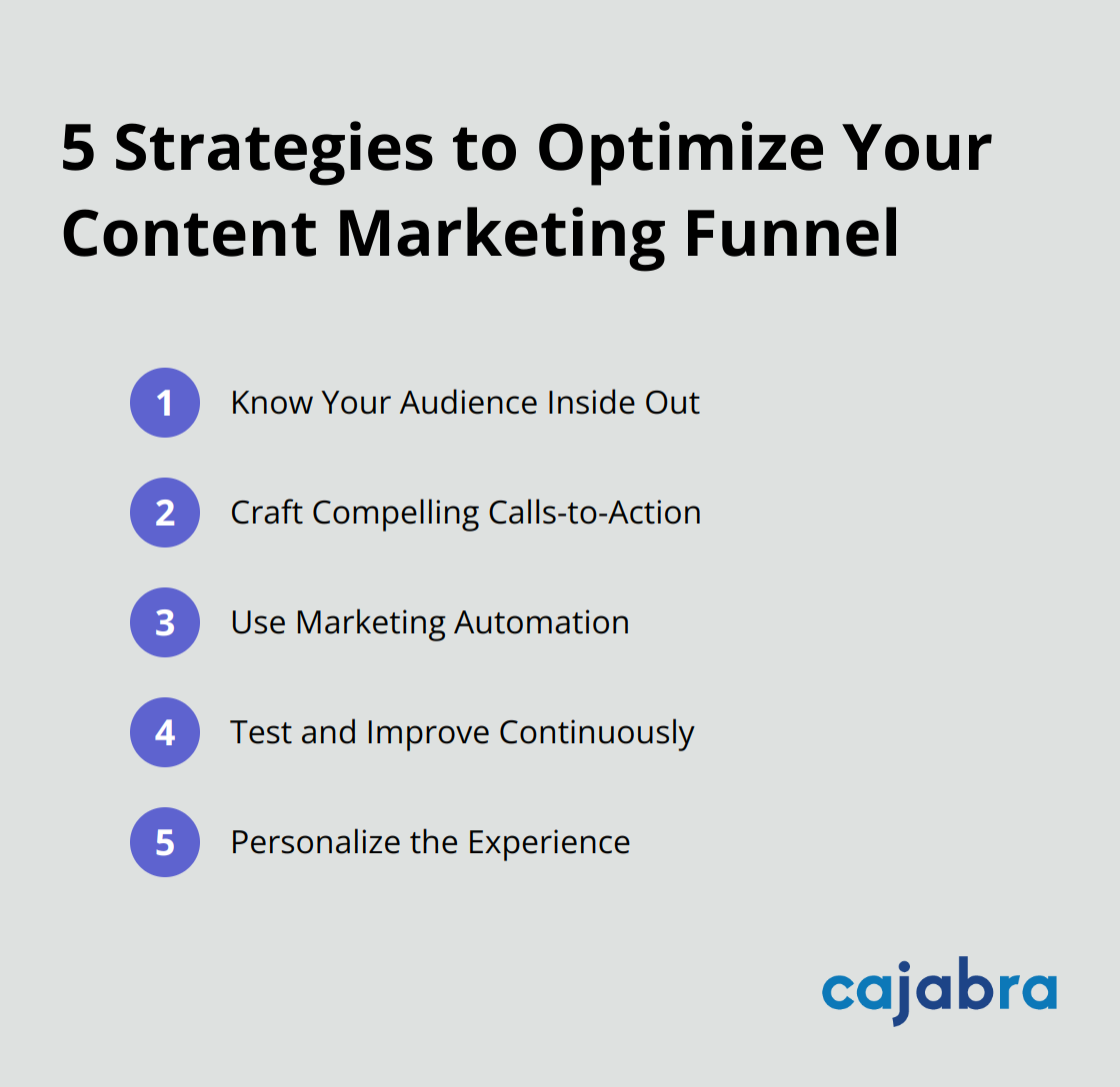 Ordered list of 5 strategies to optimize your content marketing funnel: Know Your Audience, Craft Compelling CTAs, Use Marketing Automation, Test and Improve Continuously, Personalize the Experience