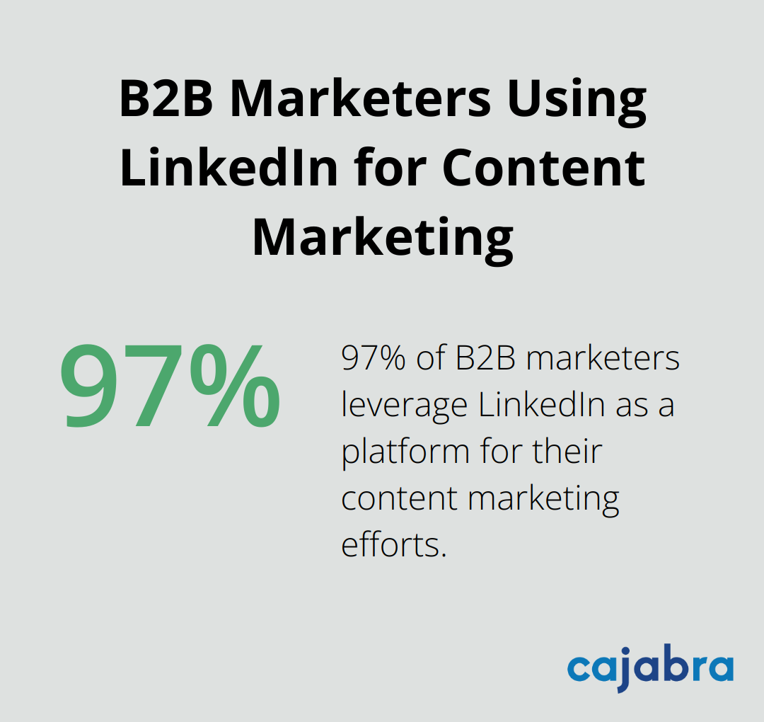 Pie chart showing 97% of B2B marketers use LinkedIn for content marketing