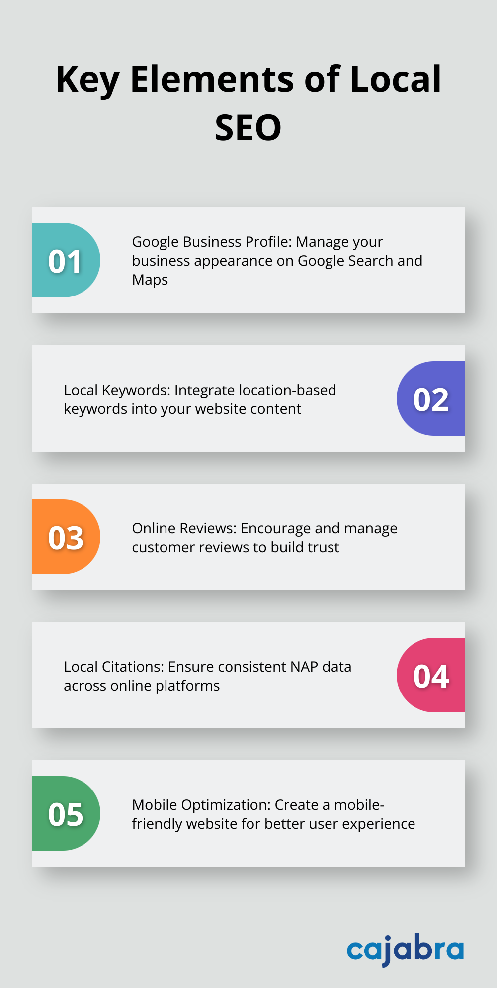 Five critical elements of local SEO: Google Business Profile, Local Keywords, Online Reviews, Local Citations, and Mobile Optimization