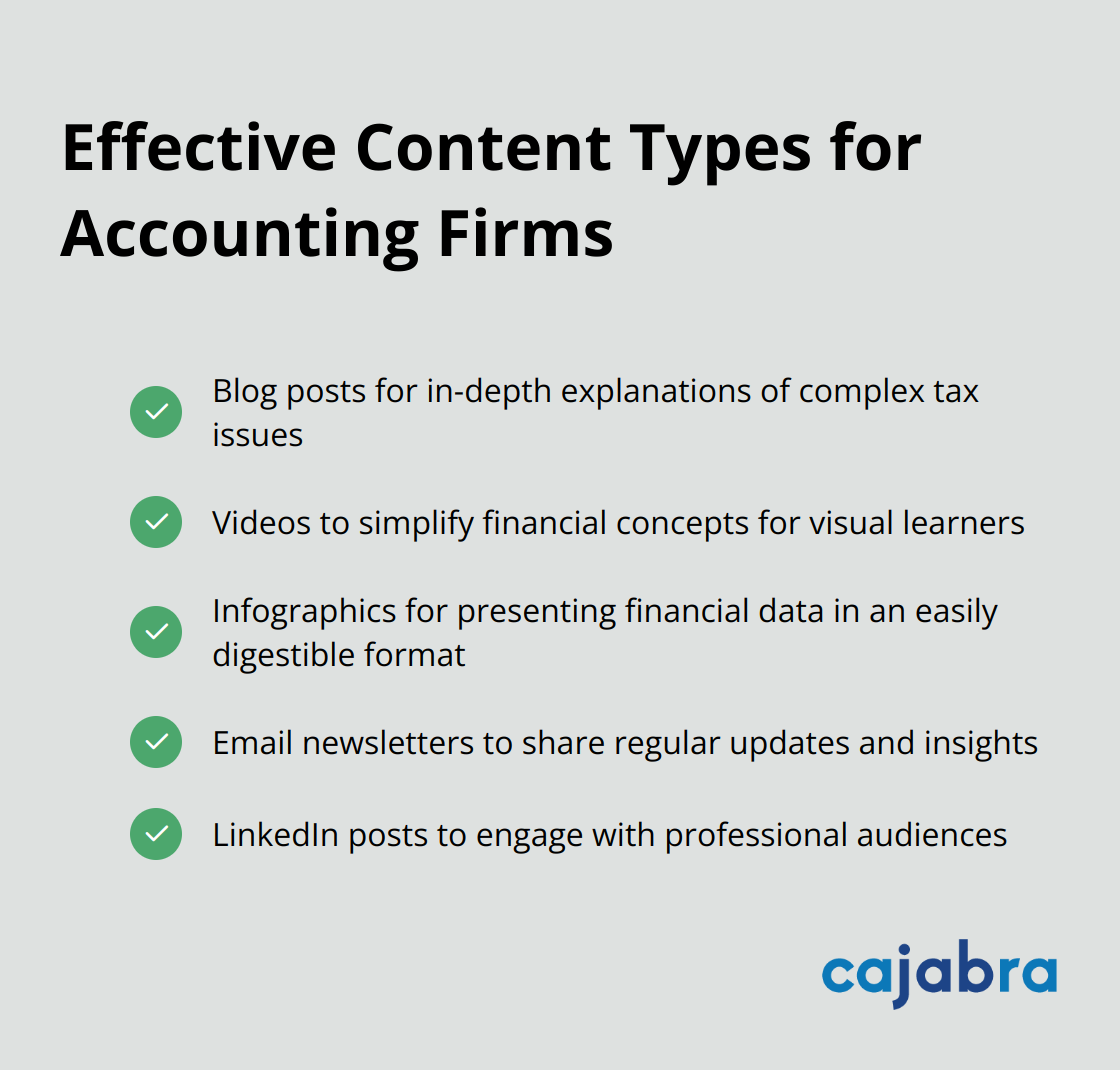 Checkmark list of effective content types for accounting firms: Blog posts, Videos, Infographics, Email newsletters, and LinkedIn posts - content marketing strategy examples