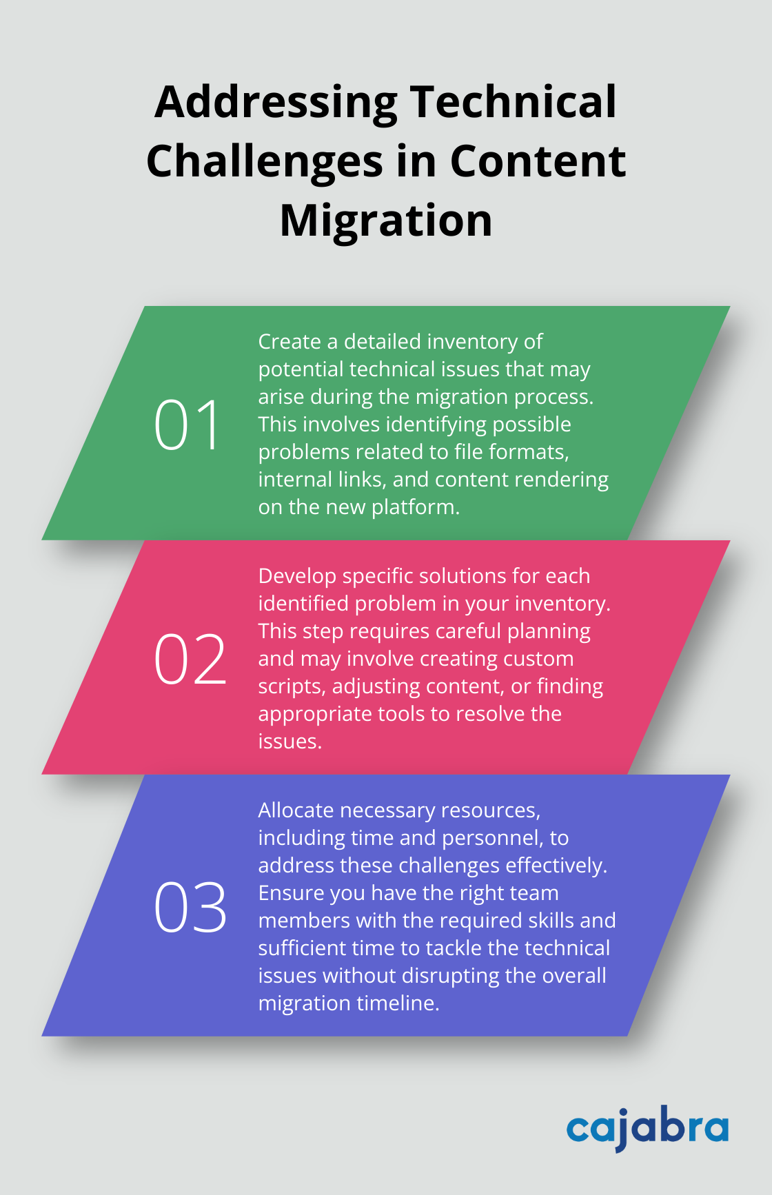 An ordered list chart outlining three steps to address technical challenges in content migration: creating an inventory of issues, developing solutions, and allocating resources. - content migration plan