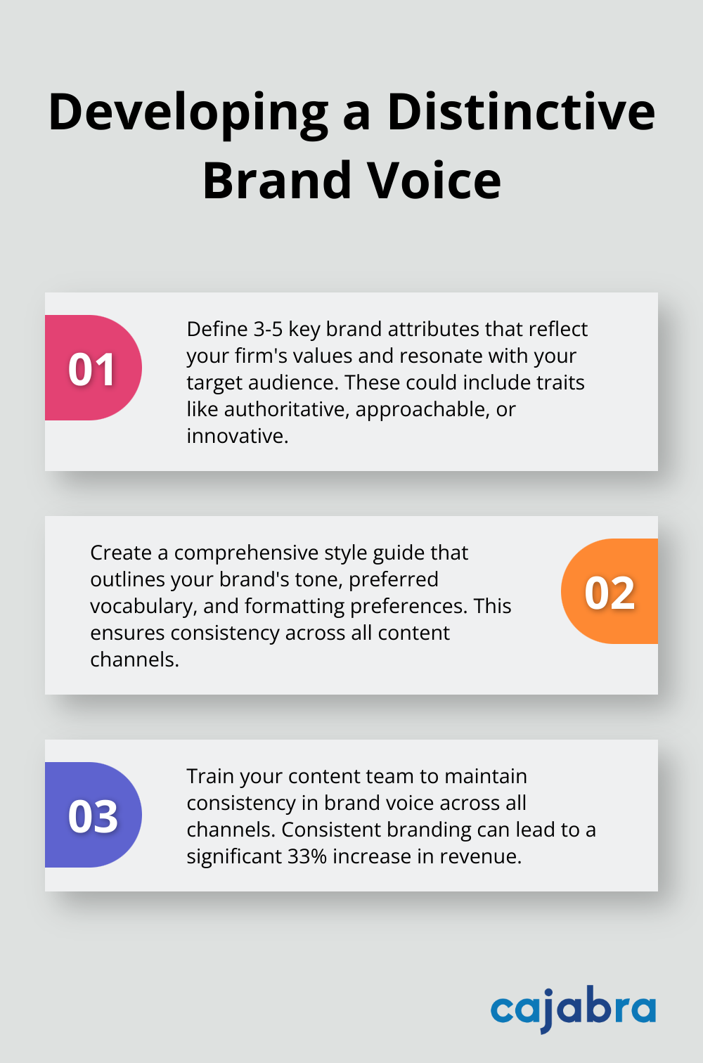 Ordered list chart outlining three steps to create a consistent brand voice, including the potential revenue increase