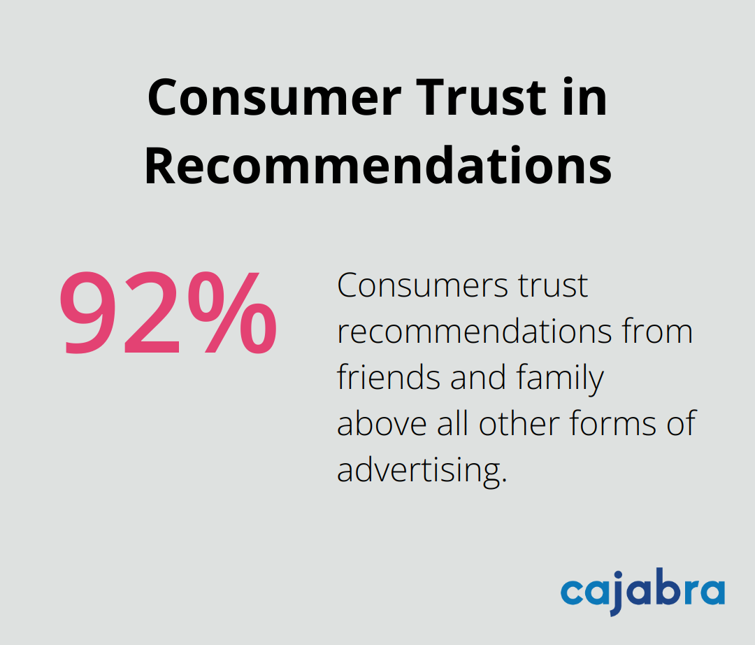 Chart showing 92% of consumers trust recommendations from friends and family above all other forms of advertising