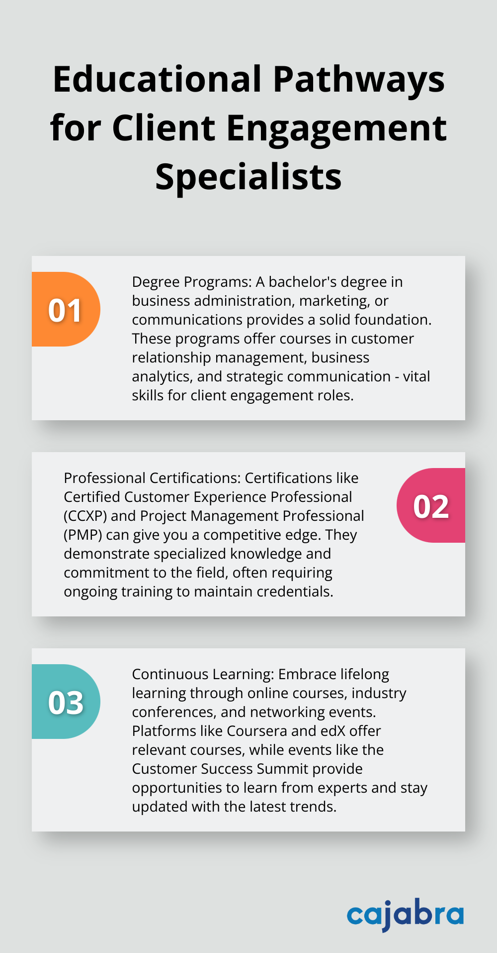 An ordered list chart showing three educational pathways for client engagement specialists: Degree Programs, Professional Certifications, and Continuous Learning