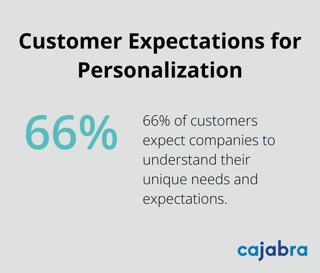 Chart showing that 66% of customers expect companies to understand their unique needs and expectations