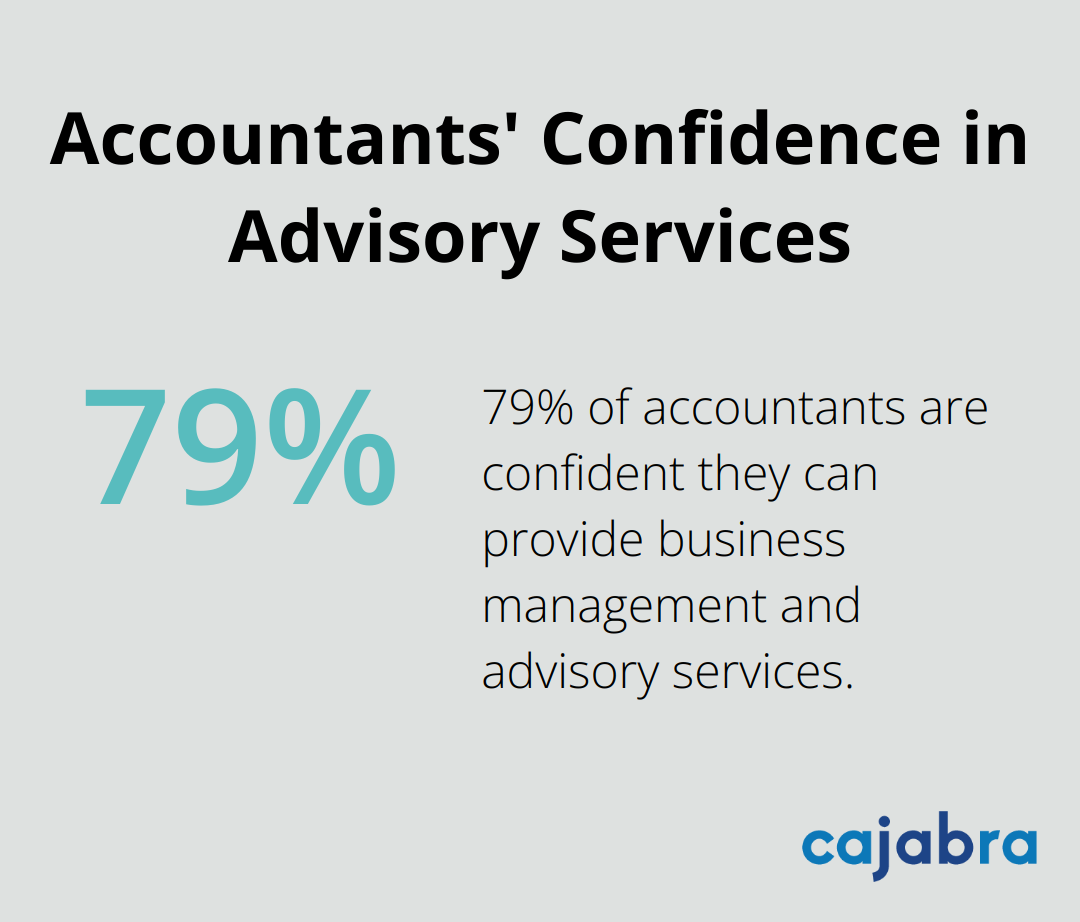 Chart showing that 79% of accountants are confident they can provide business management and advisory services - client engagement strategies