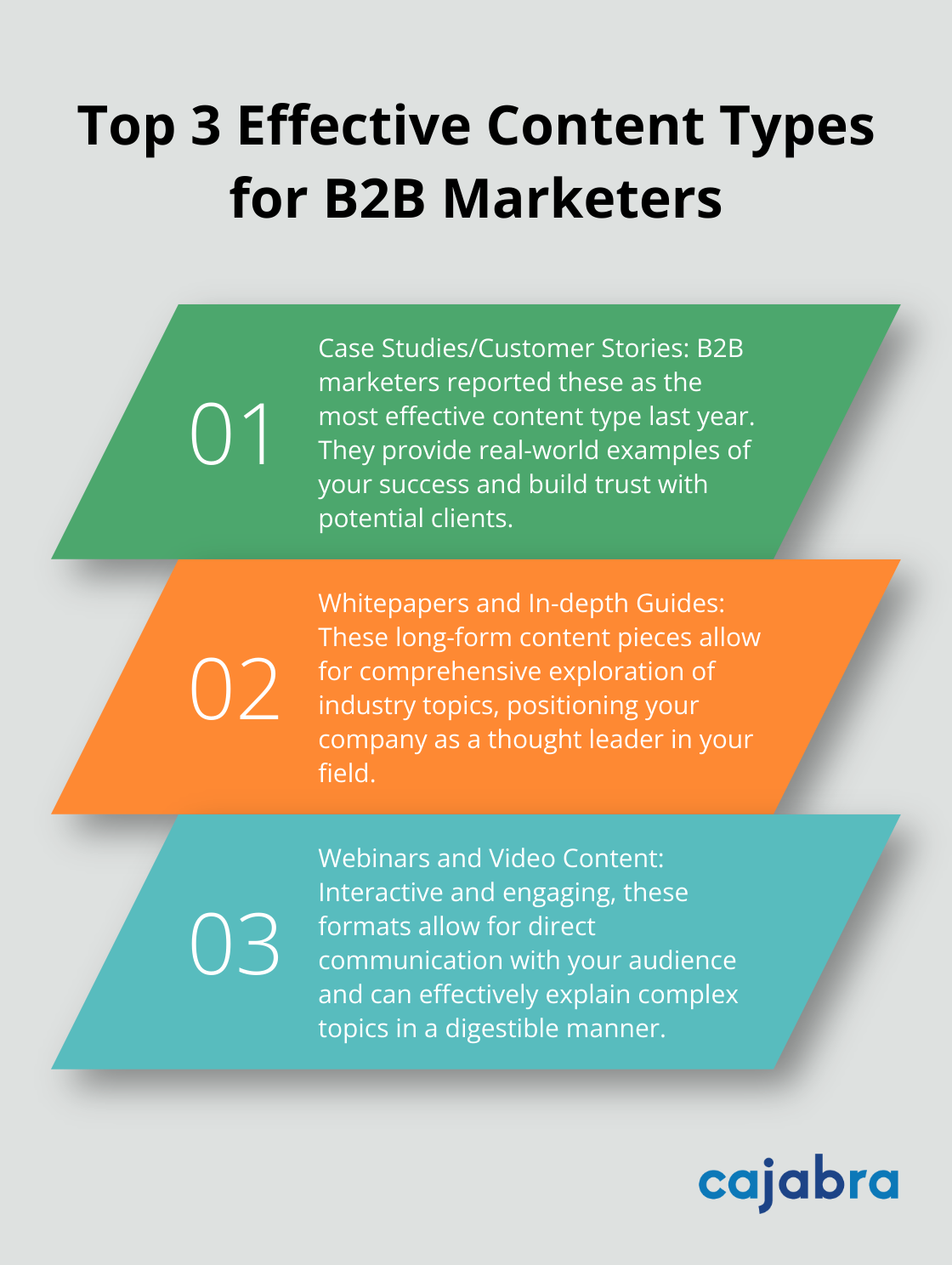 Ordered list showing the top 3 most effective content types for B2B marketers, with case studies/customer stories being the most effective - content development plan