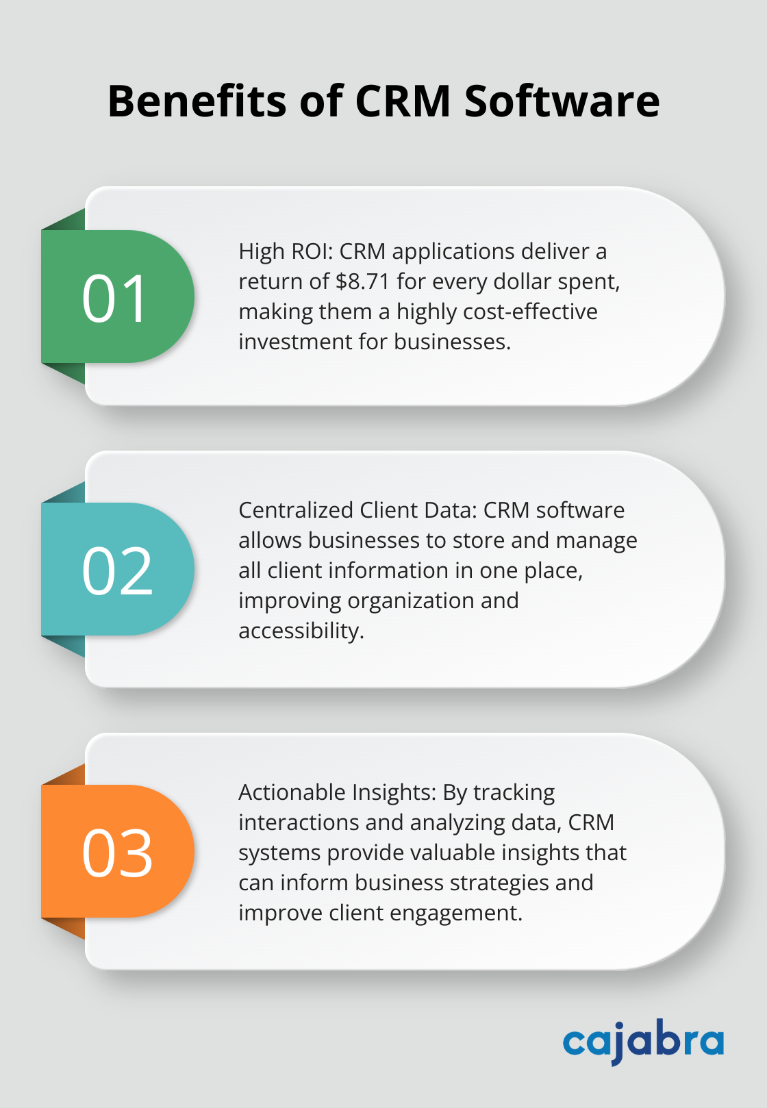 Ordered list chart showing three key benefits of CRM software: high ROI, centralized client data, and actionable insights - client engagement process