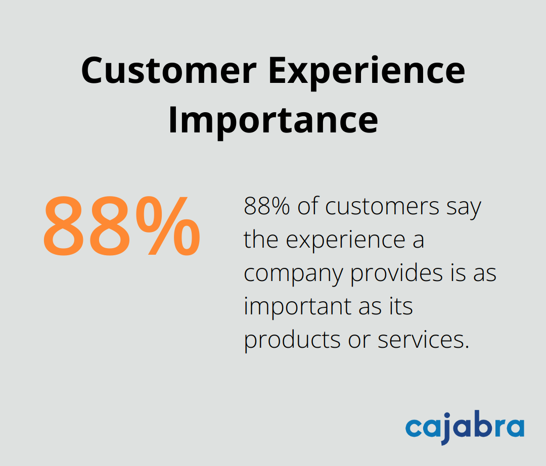 Chart illustrating that 88% of customers consider company experience as important as products or services.