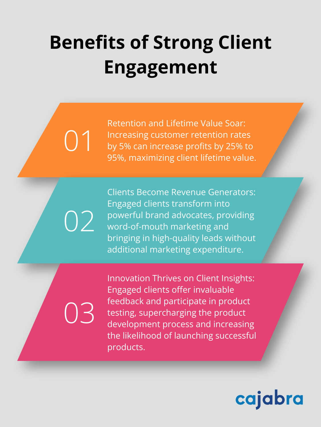 Ordered list chart showing three key benefits of strong client engagement: increased retention and lifetime value, clients becoming revenue generators, and innovation thriving on client insights - importance of client engagement