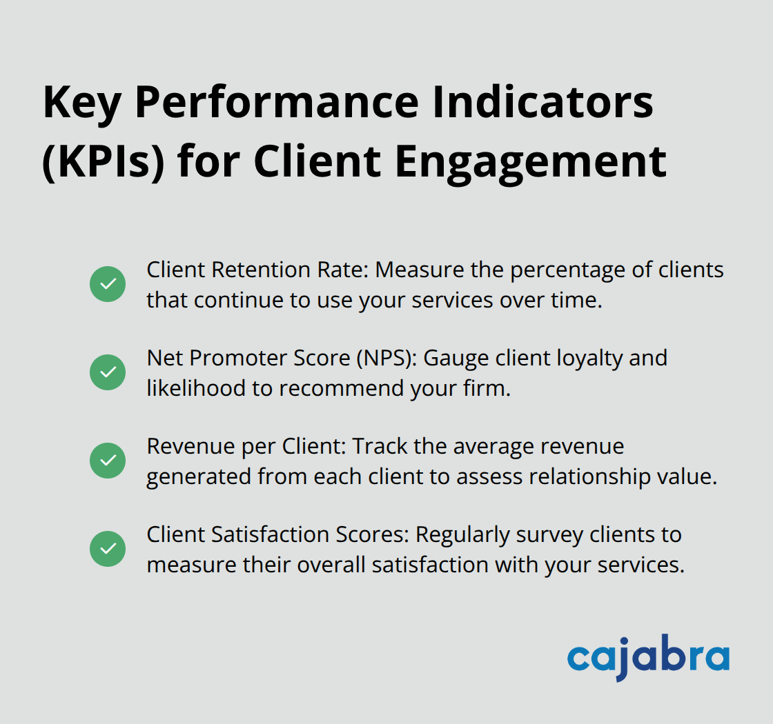 Checkmark list of important KPIs to monitor for ensuring the effectiveness of the client engagement plan