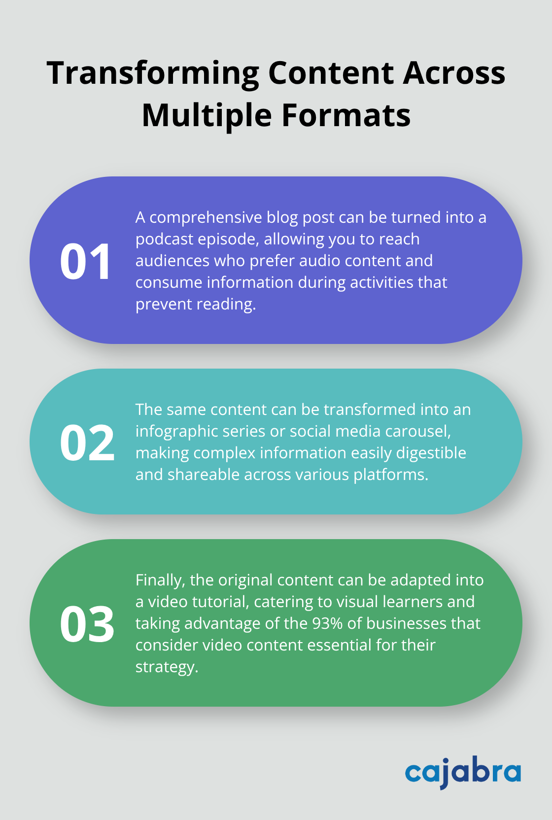Ordered list chart showing how a single piece of content can be transformed into multiple formats