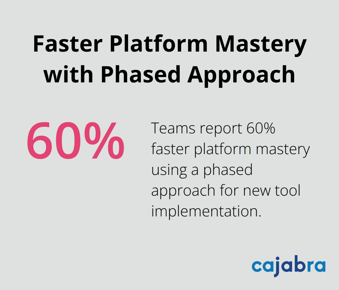 Bar chart showing 60% faster platform mastery with phased approach compared to comprehensive training sessions - content marketing planning tool