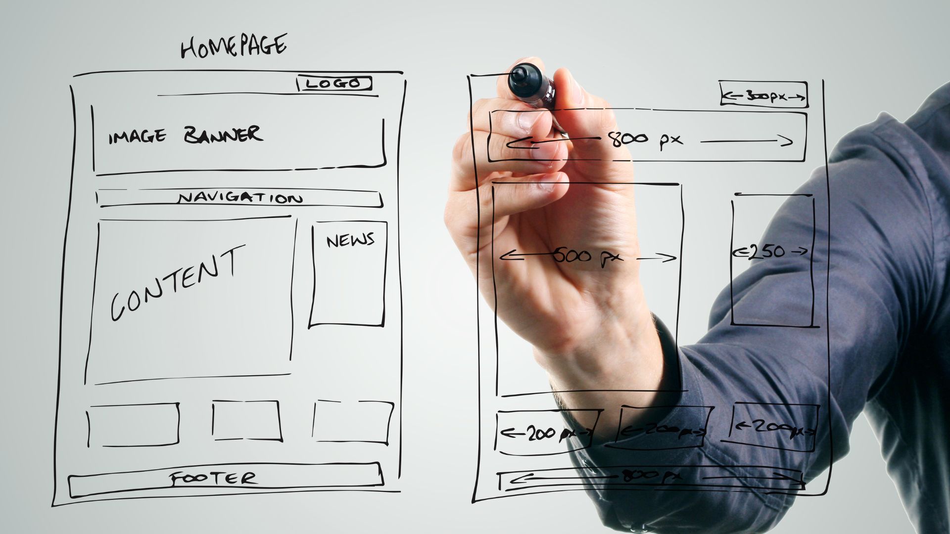 The Best Website Strategies