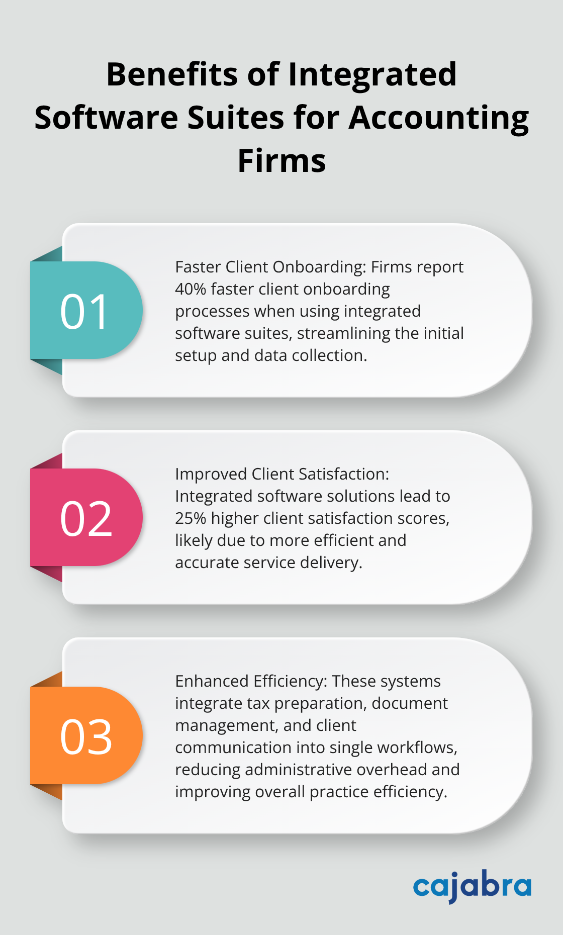 Ordered list chart showing three key benefits of using integrated software suites in accounting firms