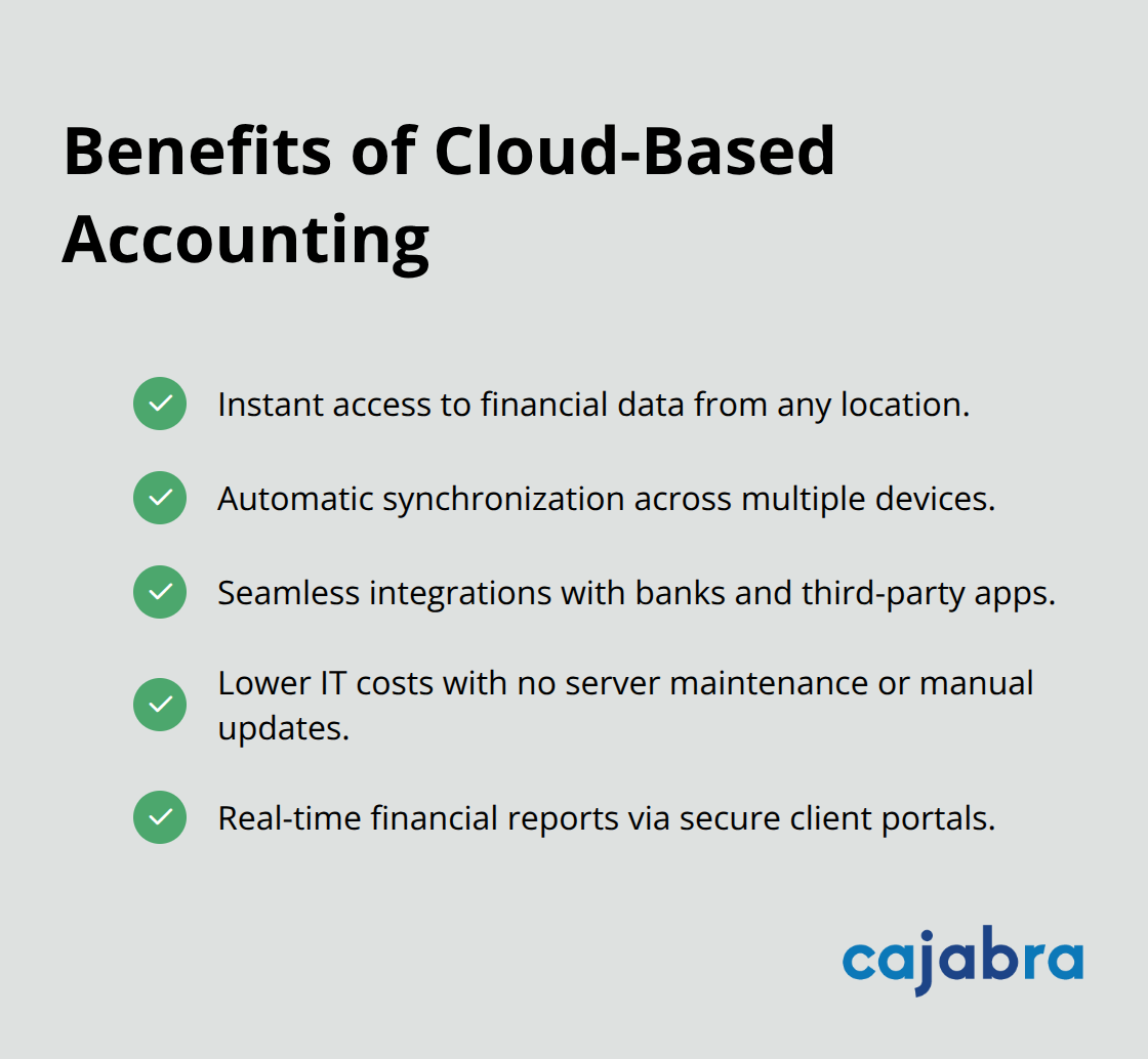 Checkmark list of cloud accounting benefits including flexibility, real-time access, integrations, lower IT costs, and secure client portals. - trends in accounting