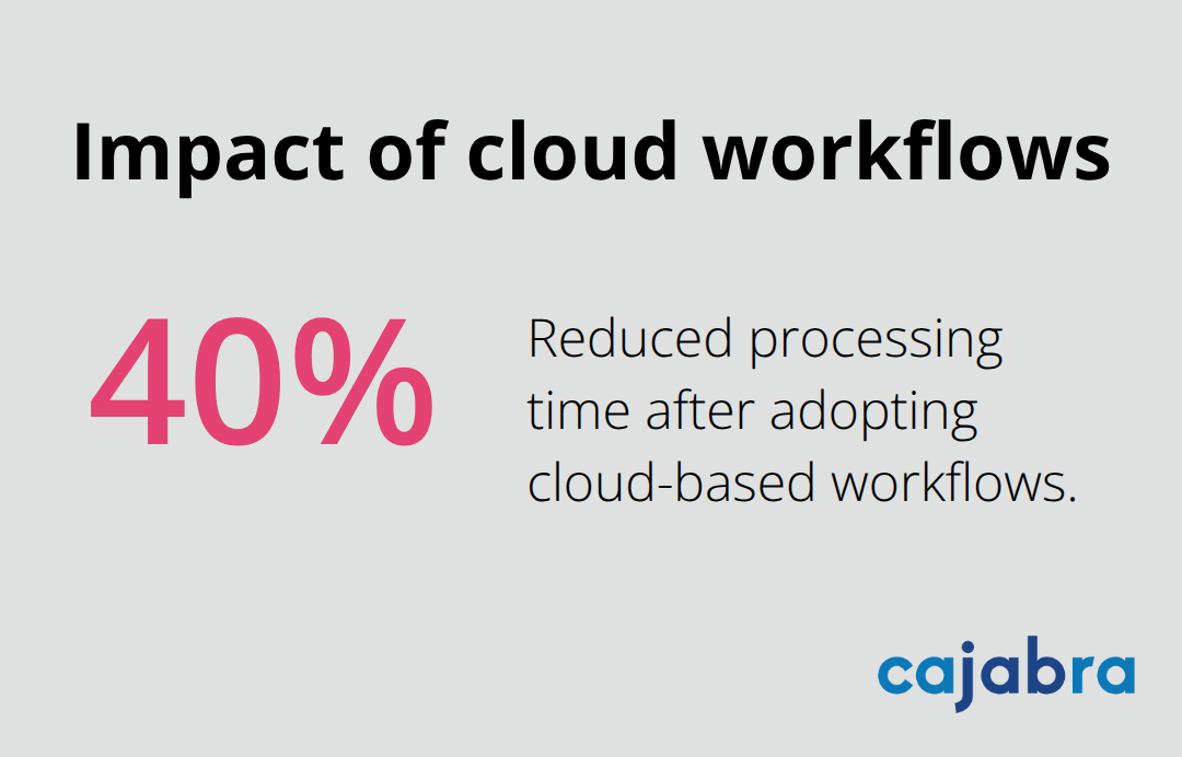 Processing time reduction from cloud adoption - accounting blogs