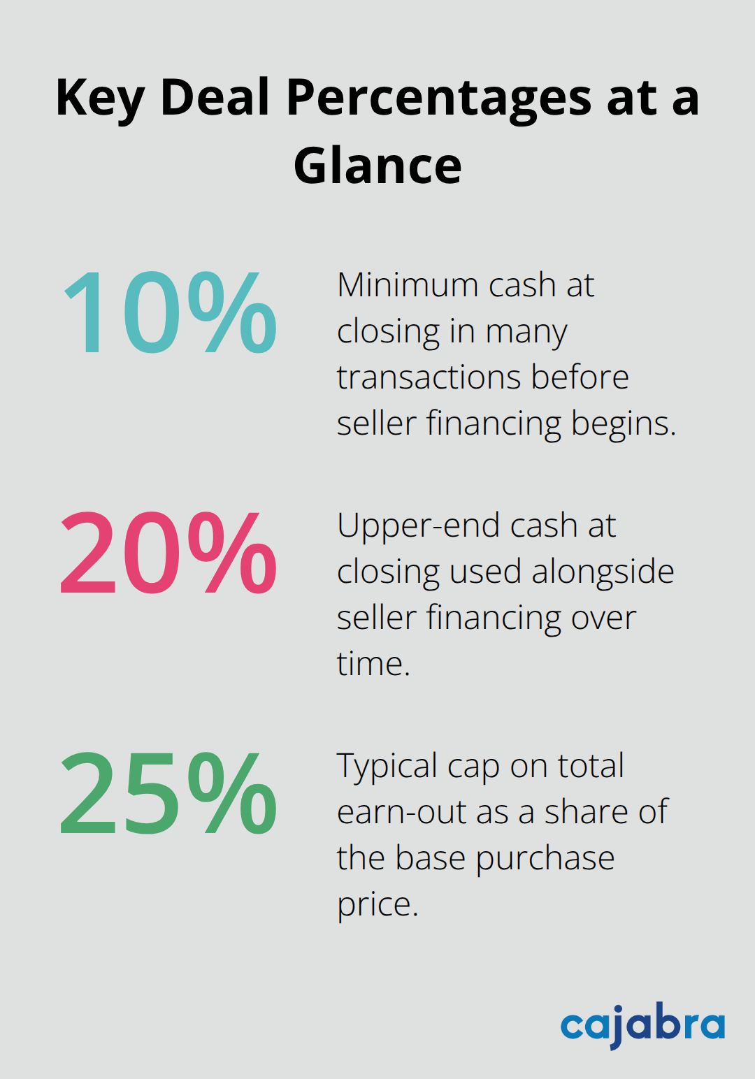 Percentages commonly used in U.S. accounting practice sale structures.