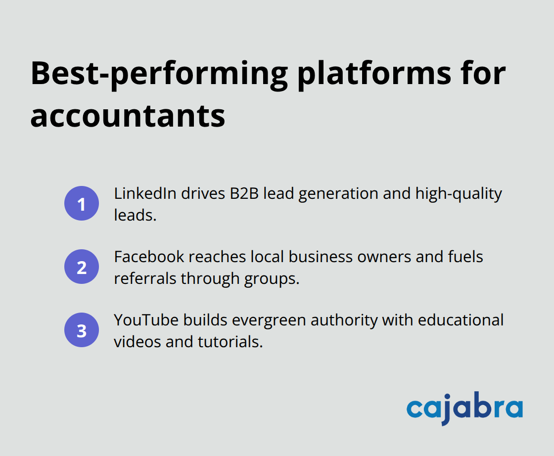 Compact list of the top social media platforms for U.S. accounting firms - social media marketing for accountants