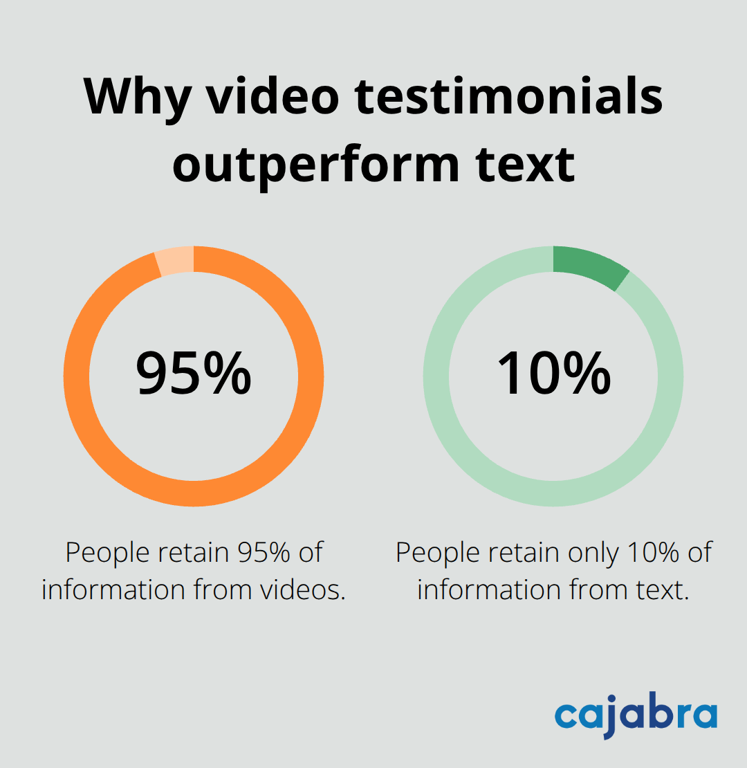 Comparison of information retention: video testimonials vs text - social media marketing for accountants