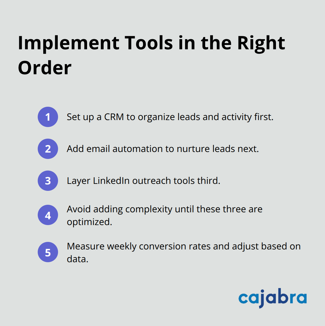 Compact list outlining the recommended sequence for lead generation tools - lead generation for accountants