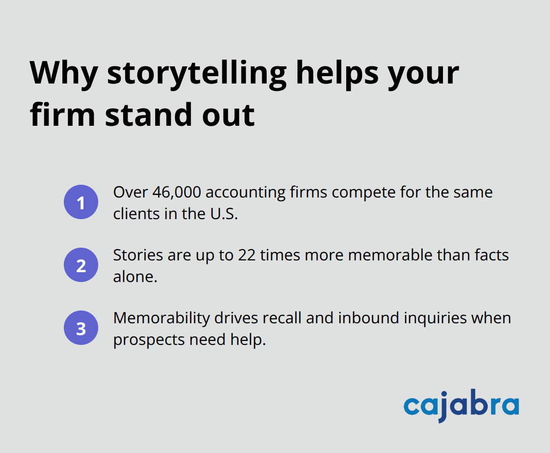 Key facts showing why brand storytelling gives accounting firms an edge