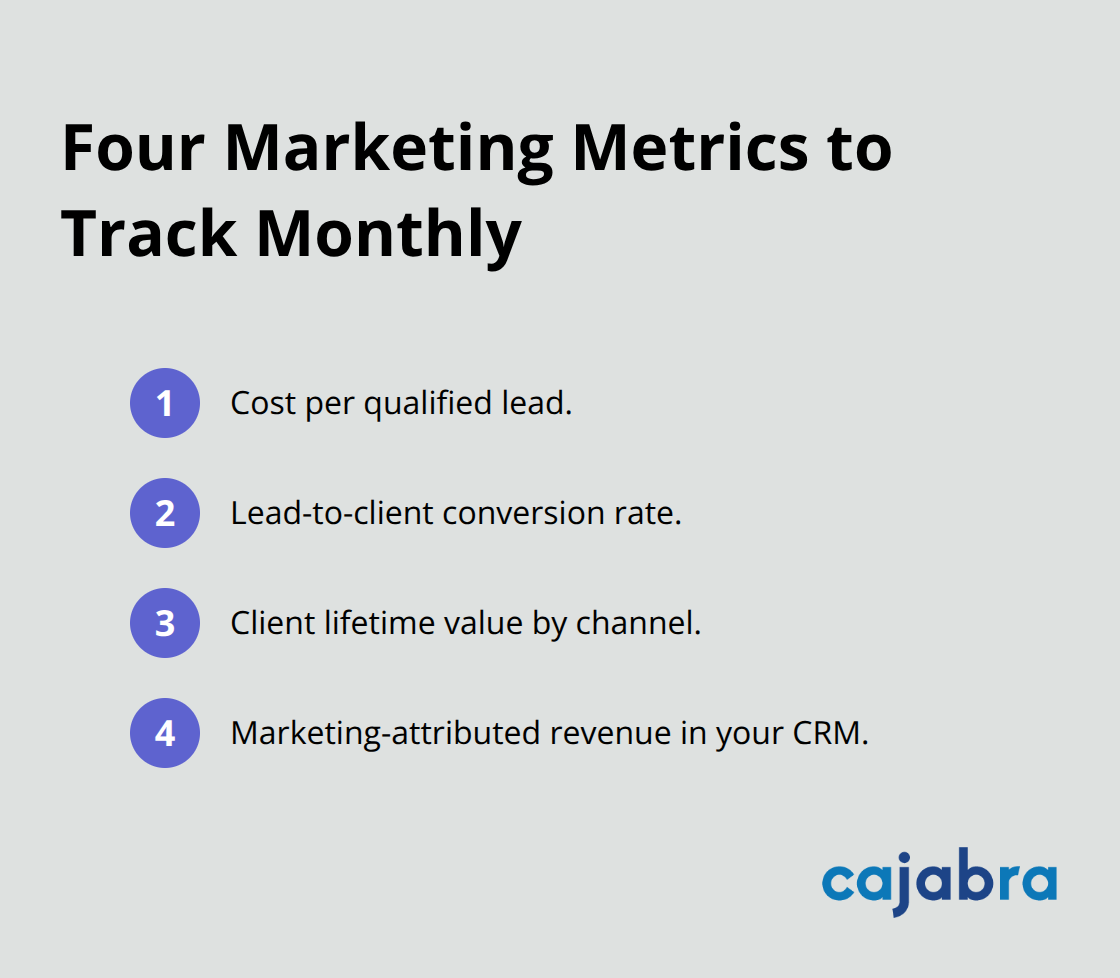 Compact checklist of essential marketing performance metrics for accounting firms