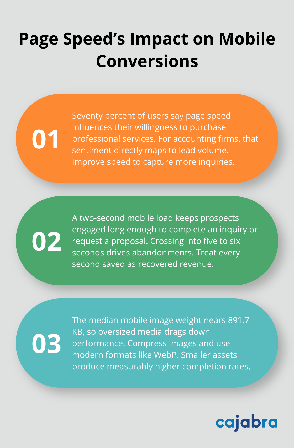 Three takeaways that link mobile page speed to inquiries and proposals for accounting firms - mobile optimization