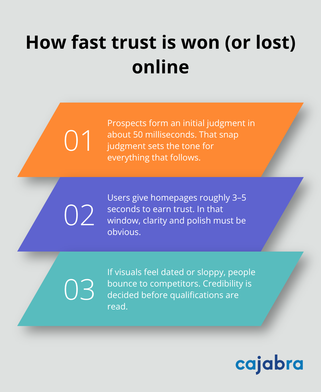 Three quick facts about how fast website visuals shape trust for accounting firm prospects in the U.S. - visual branding