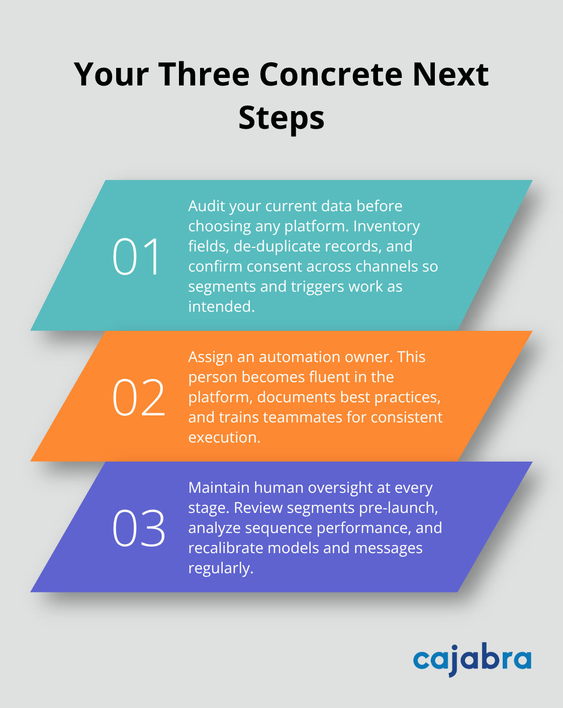Ordered list outlining three concrete steps to implement marketing automation effectively