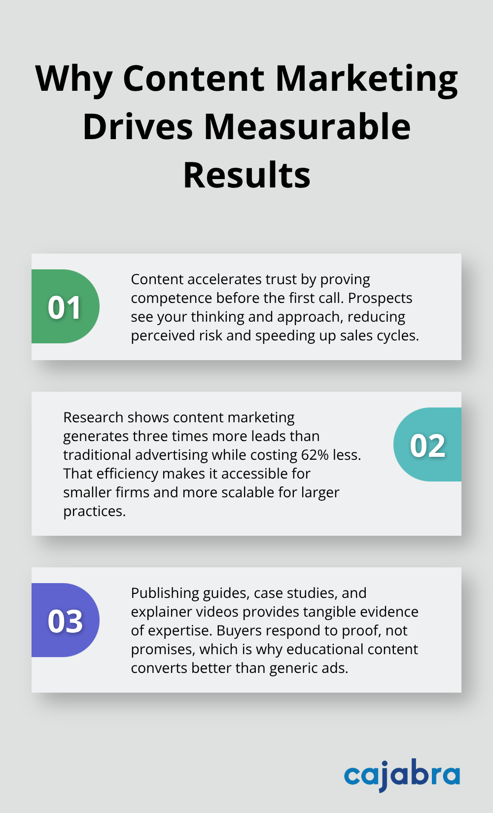 Three reasons content marketing outperforms traditional outreach for accounting firms - content marketing for accounting firms