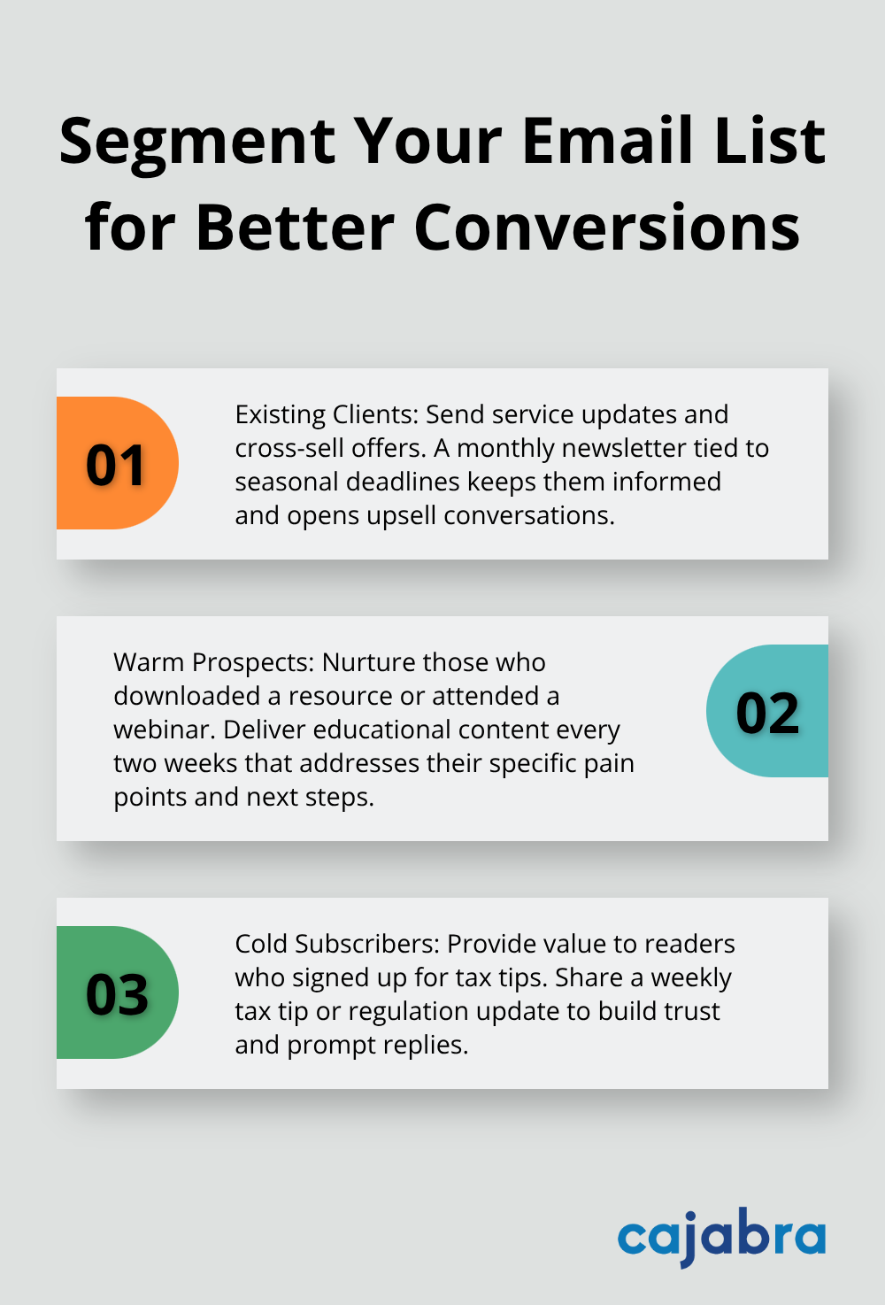 Three email audience segments with recommended messaging cadence for accounting firms. - digital marketing for accounting firms