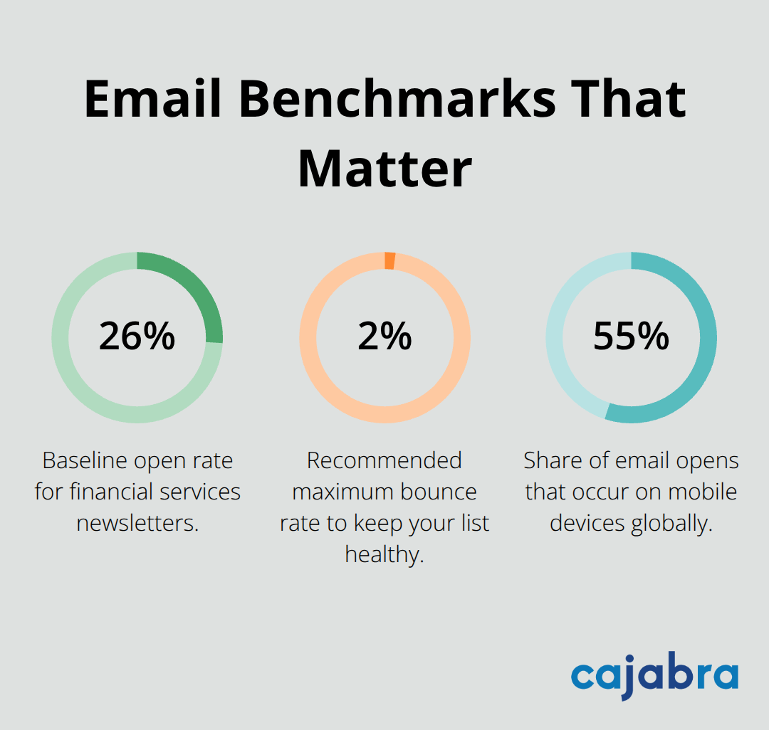 Key email marketing benchmarks for accounting firms in the U.S. - email marketing for accounting firms